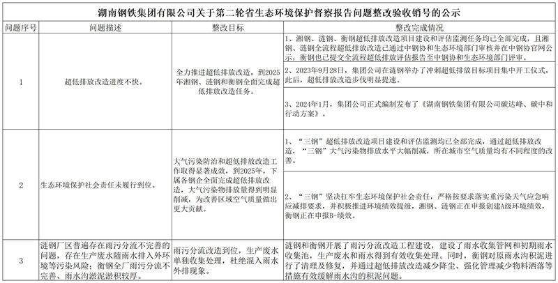 jinnianhui金年会关于第二轮省生态环境；ざ讲旎惚ǚ蠢∥侍庹难槭障诺墓11月_Sheet1.jpg
